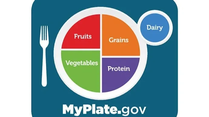 Back to Basics: What the New Dietary Guidelines Really Mean for Our Plates